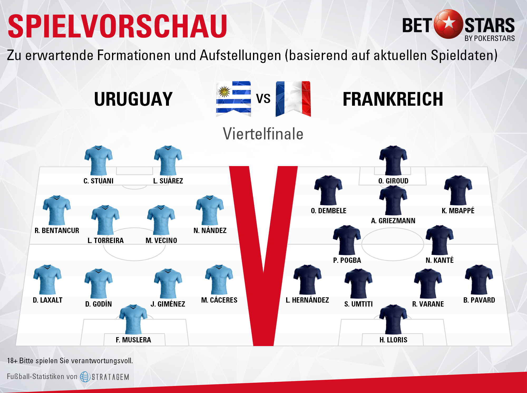 Prognose Uruguay Frankreich Prognose Uruguay Frankreich